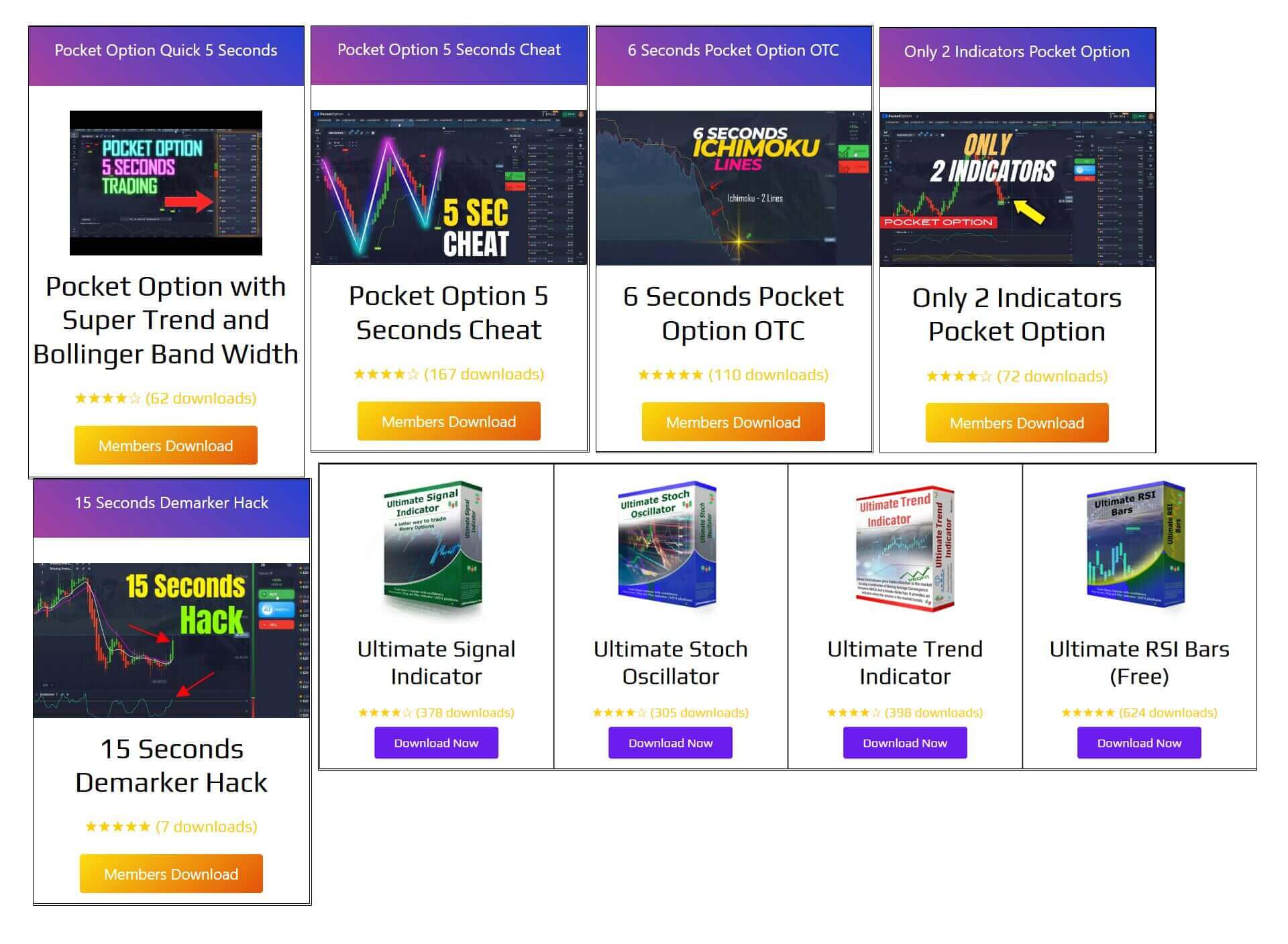 Binary Options Strategy