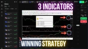 Olymp Trade 3 Indicators to Win