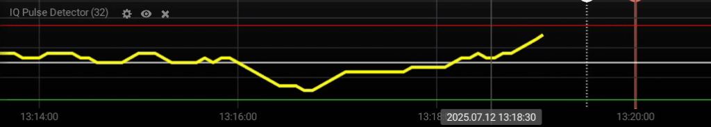 IQ Option Pulse Detector on Chart