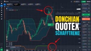 60 Seconds Quotex Strategy using Donchian and Schaff Trend Cycle