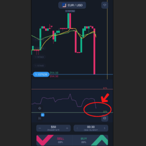 Expert Option RSI Mobile Trading