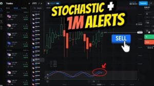 Stochastic Olymp Trade 1 Minute ALerts