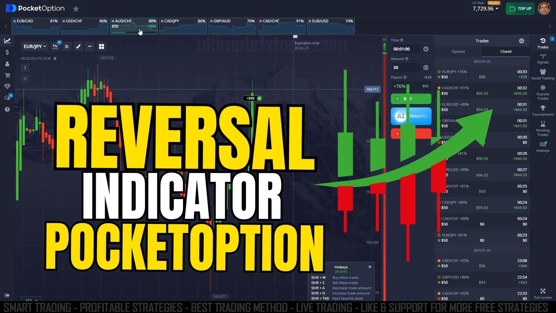 Reversal Indicator Pocket Option using the BInary Sniper Pro