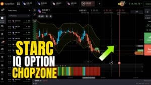 IQ Option trading with Starc Bands and Chopzone