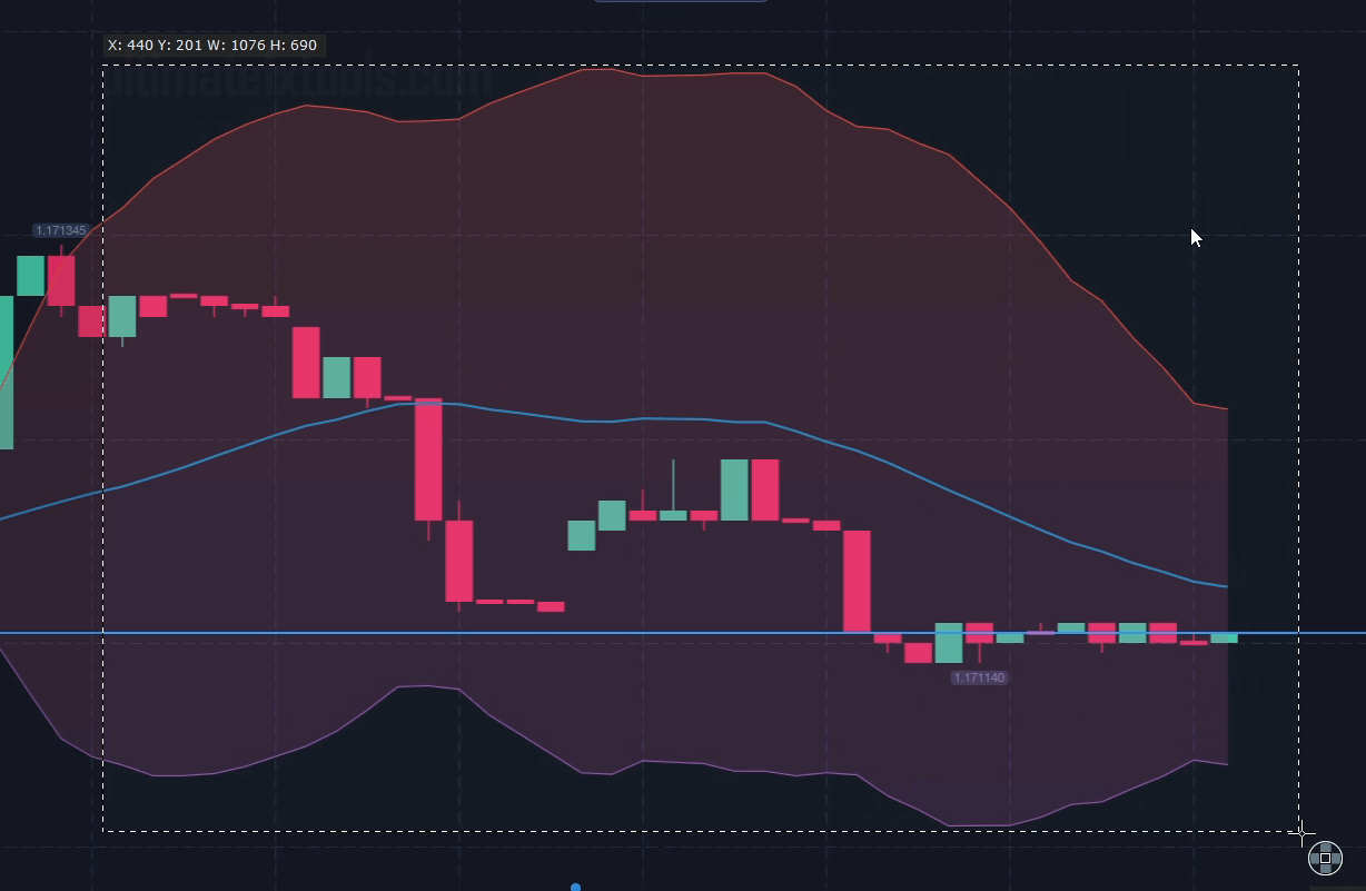 Binary Options Strategy
